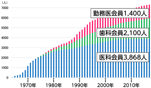 20170613_figure2.png