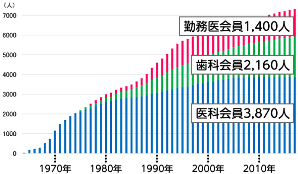20180607_figure2.png