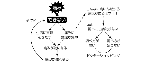 と は 愁訴 不定 気づいていますか？子どもの不定愁訴｜ベネッセ教育情報サイト