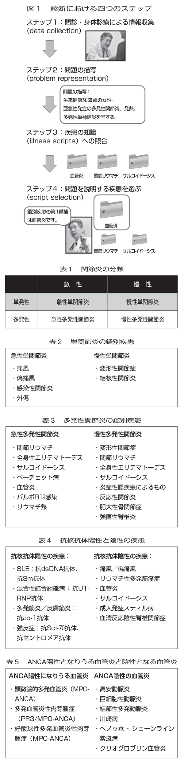 症 痛 筋 リウマチ 多発 性