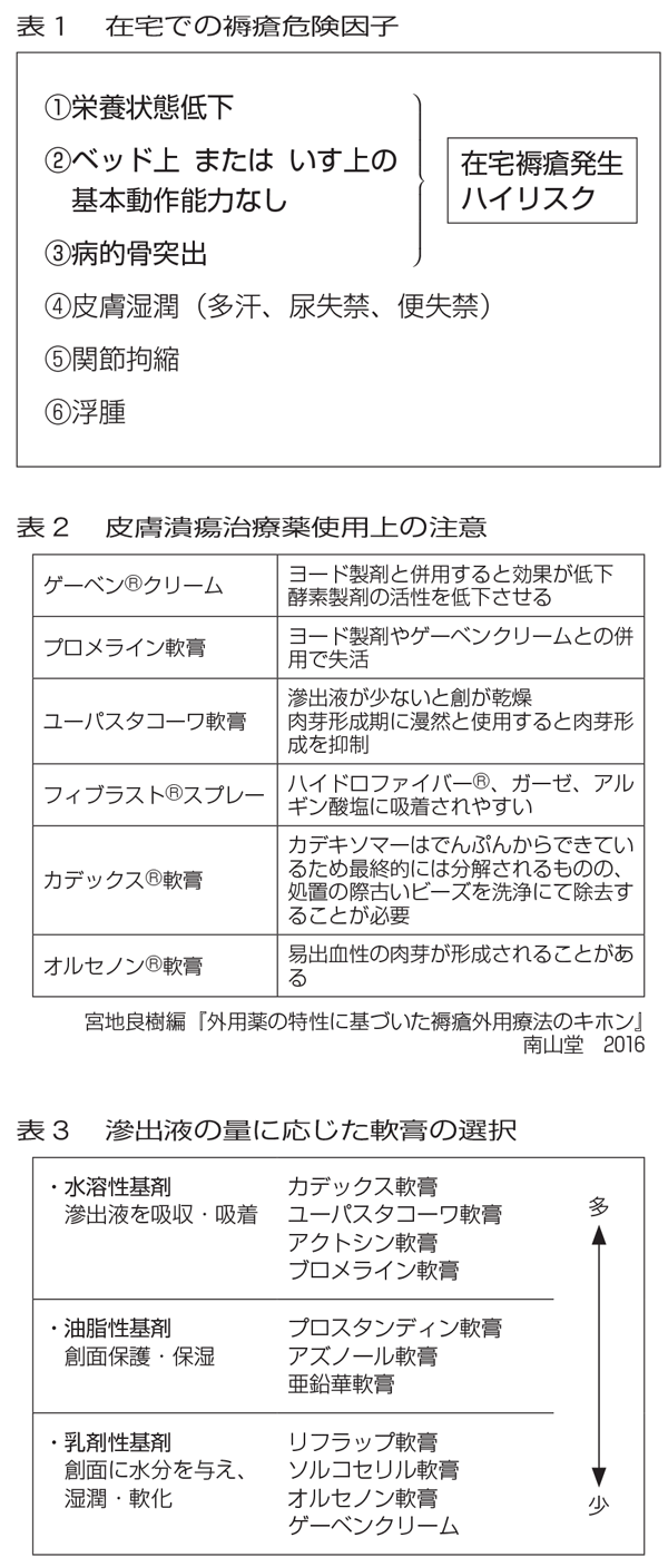 ブラスト スプレー 使い方 フィ