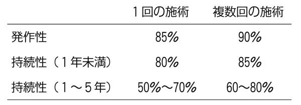 心房 細 動 再発