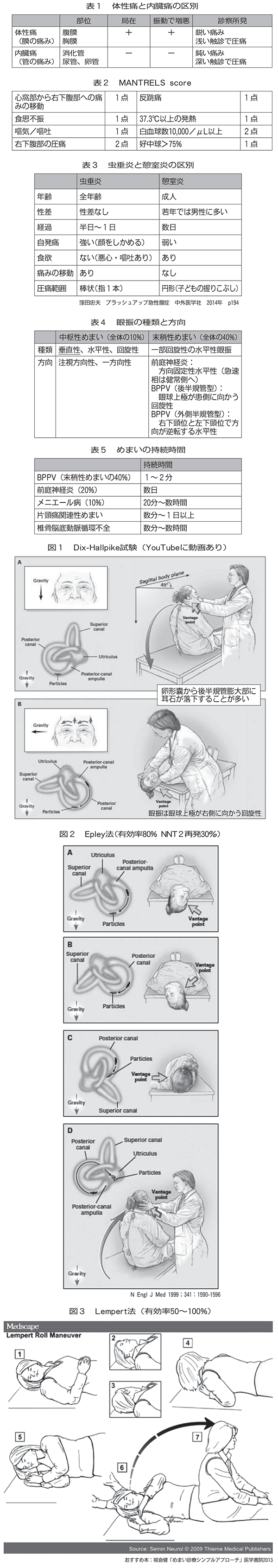 絞 扼 皮 症候群 前 神経 絞扼性神経障害とは｜病態・治療・検査までわかりやすく解説