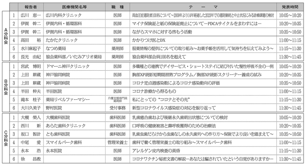 バックナンバー - 行事案内 | 兵庫県保険医協会