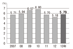 2013年　国保自治体アンケート結果 <br/>国保証未交付4万8千件　差押え5千件