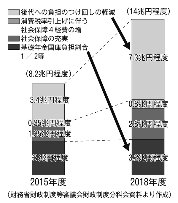 政策解説（2）　医療にはゼロ税率を 協会政策部