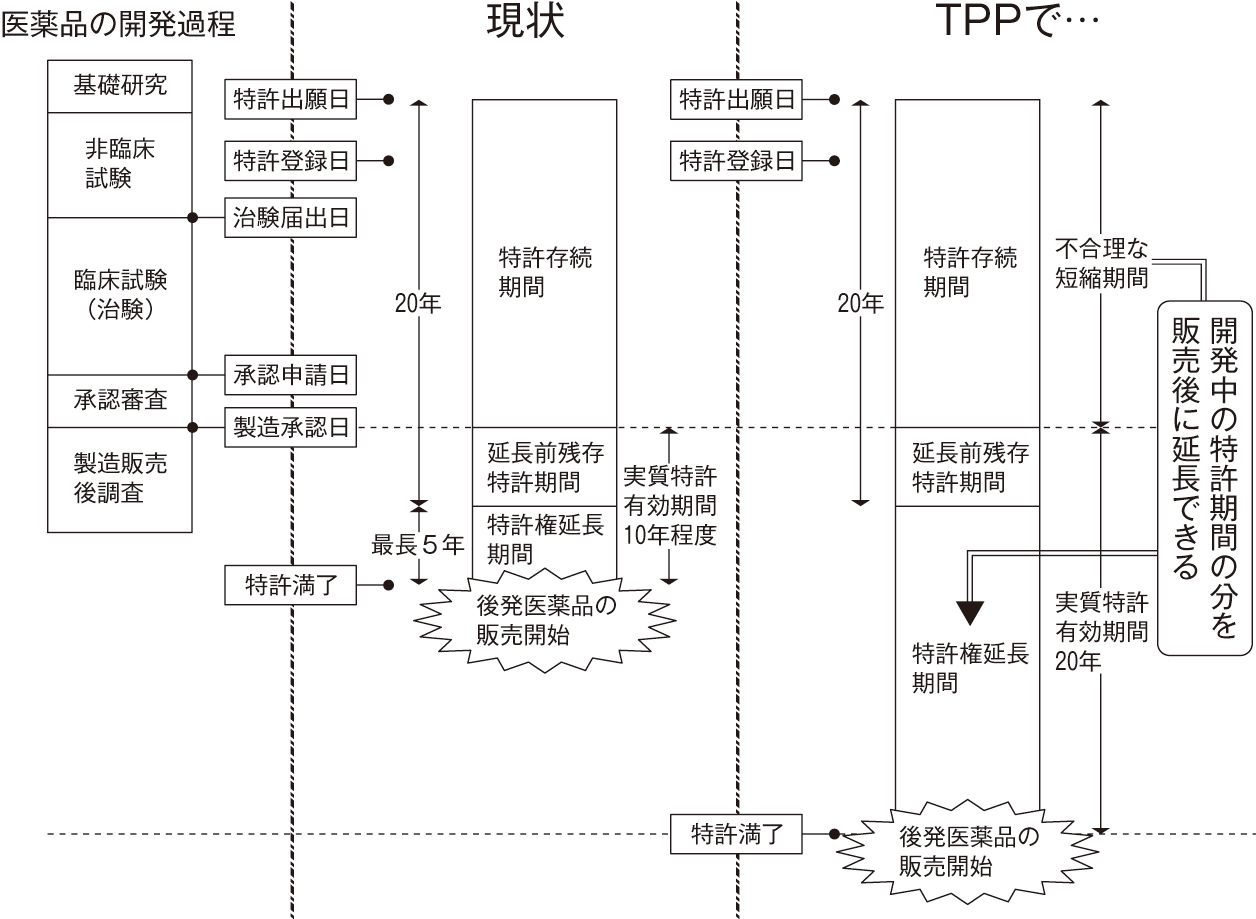 http://www.hhk.jp/hyogo-hokeni-shinbun/2015/12/14/files/1801_06.jpg