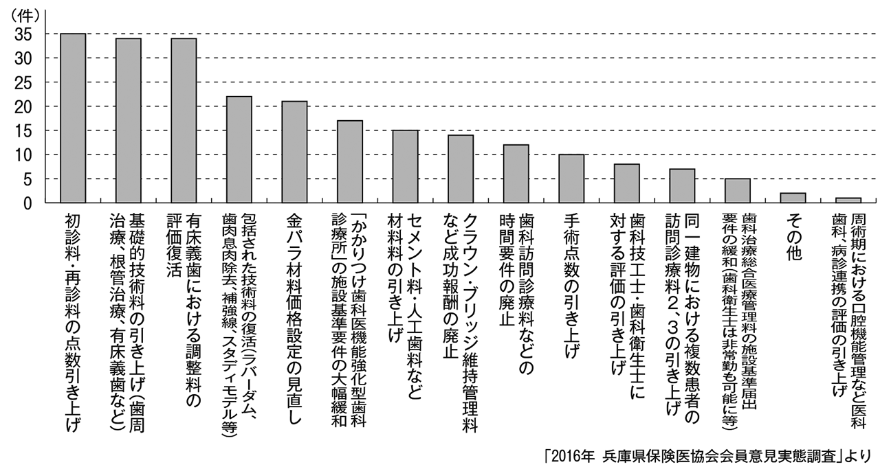 http://www.hhk.jp/hyogo-hokeni-shinbun/2016/09/14/files/1824_09.gif