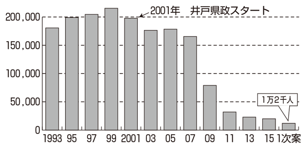 協会　理事会声明を発表 <br/>「マル老」対象者削減案は撤回を