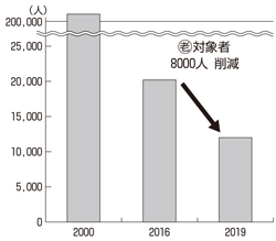 県知事選挙特集　県政座談会 <br/>福祉医療充実の県政へ転換を