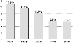 国保自治体アンケート結果　差し押さえ6千400件