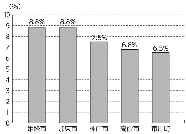 http://www.hhk.jp/hyogo-hokeni-shinbun/2018/05/24/files/1878_09.gif