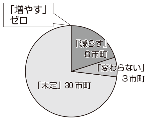 http://www.hhk.jp/hyogo-hokeni-shinbun/2018/05/24/files/1878_10.gif