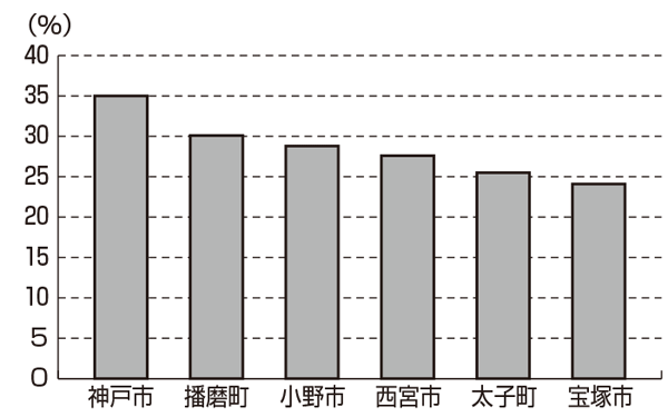 http://www.hhk.jp/hyogo-hokeni-shinbun/2018/05/24/files/1878_11.gif