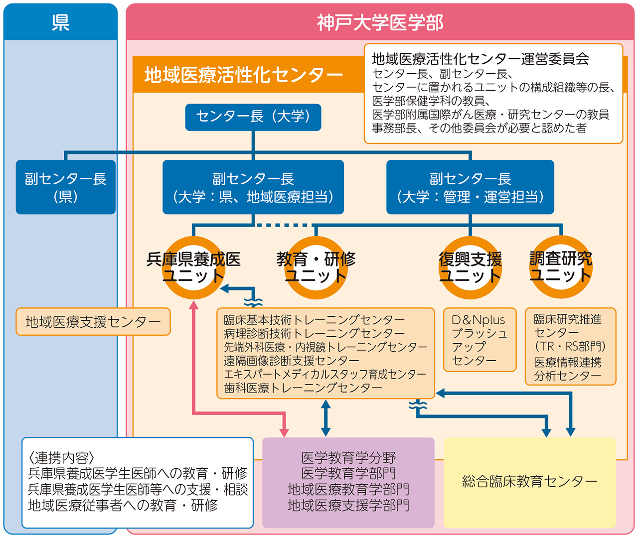 http://www.hhk.jp/hyogo-hokeni-shinbun/2018/08/03/files/1855_12.jpg