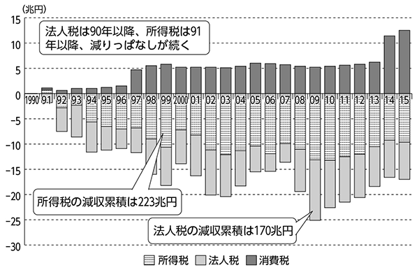 政策解説<br/>グラフで見る「財政危機」論のウソ・ホント　協会政策部