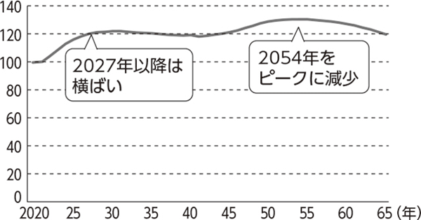 政策解説　みんなでストップ！　患者負担増（2）  <br/>後期高齢者の窓口負担原則2割化 <br/>「高齢社会危機論」四つの誤りを斬る