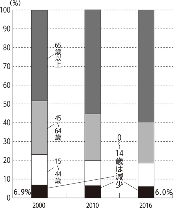 政策解説<br/>こども医療費助成で　日経新聞が「恣意的なデータ引用」 <br/>協会政策部