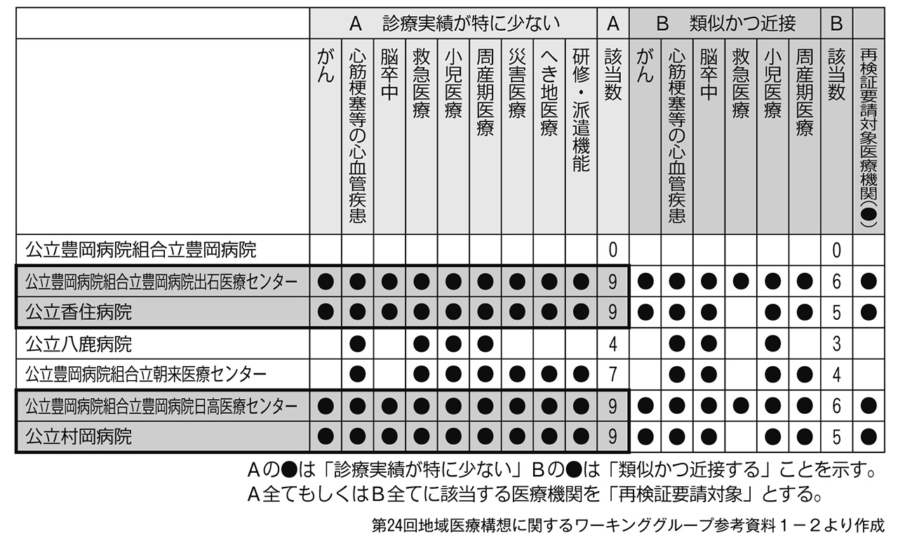 http://www.hhk.jp/hyogo-hokeni-shinbun/2019/10/24/1924_06.jpg