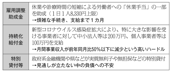 新型コロナ関連記事 <br/>政府の責任で医療機関へ十分な補償を <br/>概算請求を厚労省へ要請