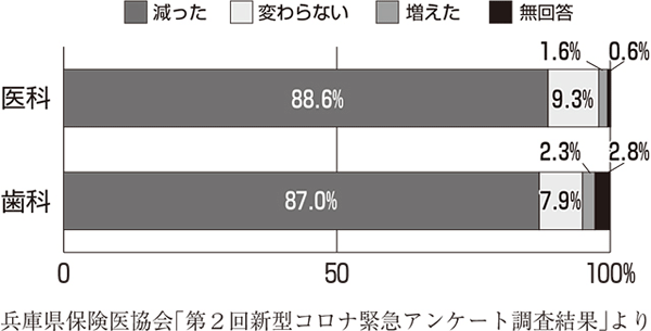 新型コロナ関連記事 <br/>緊急署名　「医療機関の経営保障を」