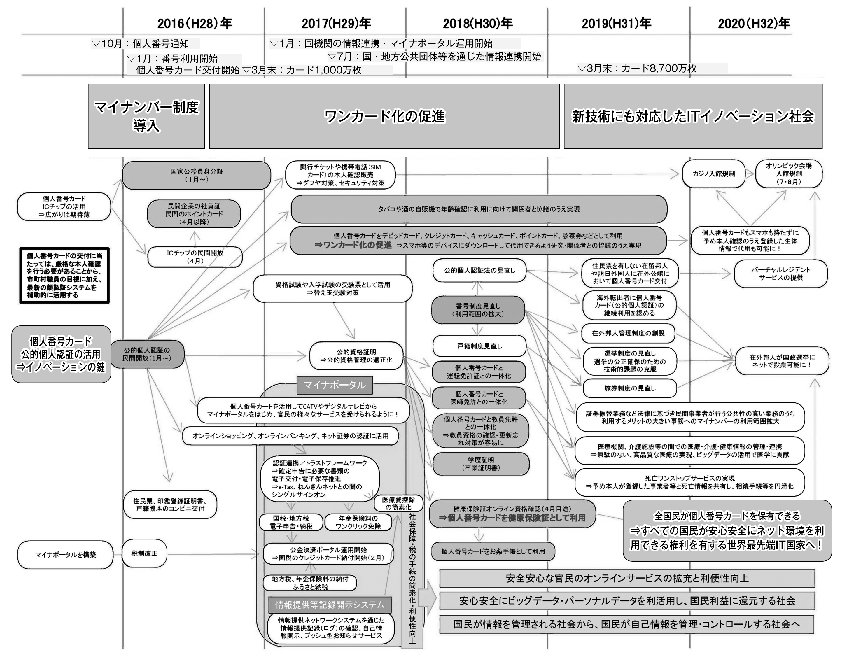 http://www.hhk.jp/hyogo-hokeni-shinbun/2020/12/14/files/1961_03.jpg