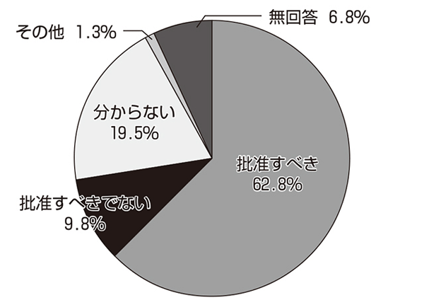 会員意見実態調査結果（3）「政治・経済」 <br/>政治に望むもの「社会保障の充実」7割