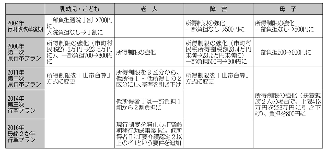 http://www.hhk.jp/hyogo-hokeni-shinbun/2021/06/14/files/1976_06.jpg