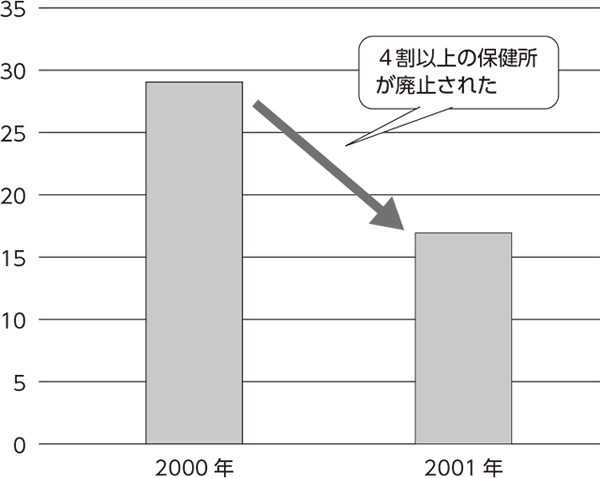 特集　2021年県知事選　政策解説 <br/>5年間に県下で715床を削減