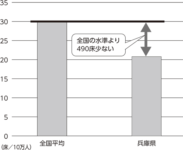 特集　2021年県知事選　県知事選挙特集　政策座談会 <br/>保険医の要求実現のために投票へ行こう