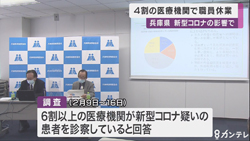 協会のコロナアンケート関テレなどで報道<br/> コロナ急拡大で診療所の負担増