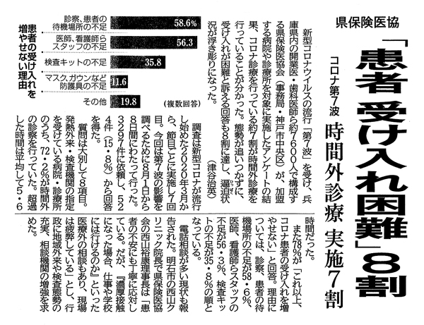 新型コロナ「第7波」会員アンケート結果<br/> 発熱外来のひっ迫明らかに　各マスコミで報道