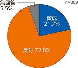 FAX・オンライン署名にご協力を <br/>オンライン資格確認　義務化は撤回を