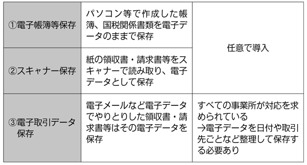 税経部より　2024年1月～電子帳簿保存制度　慌てず対応を<br/> ○紙の請求書はこれまで通り<br/> ○電子取引データは整理して保存<br/> 協会税務講師団　　山田　英信税理士