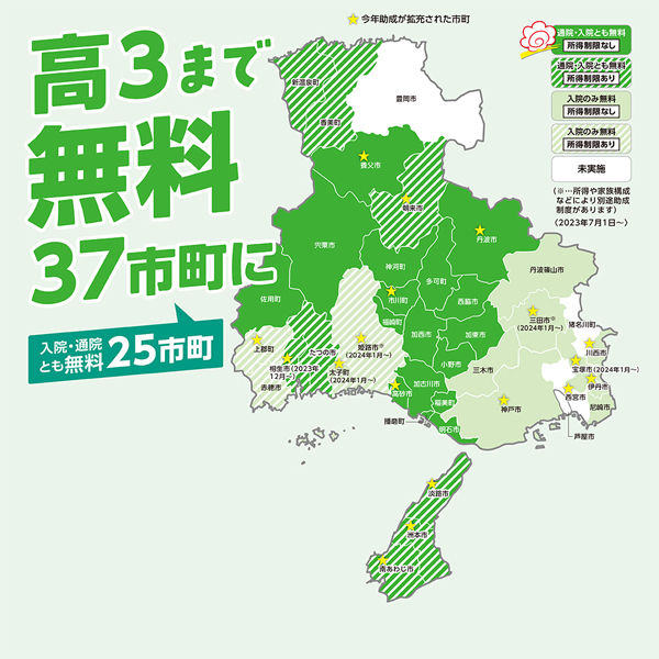 高3まで無料37市町に　入院・通院とも無料25市町<br/> 2023年福祉医療制度＋補聴器助成調査