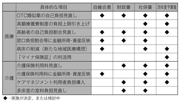 2月8日　総選挙実施へ－－<br/> 命を「コスト」とみなす政治に審判を