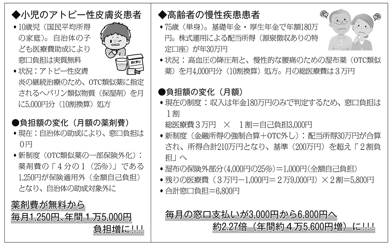 政策解説<br/> 「OTC類似薬」保険外し・75歳以上の窓口負担に「金融所得」...<br/> 皆保険解体の医療改悪法案