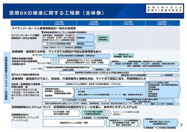 政策解説<br/> 医療DX（デジタルトランスフォーメーション）でこれからどうなる!?