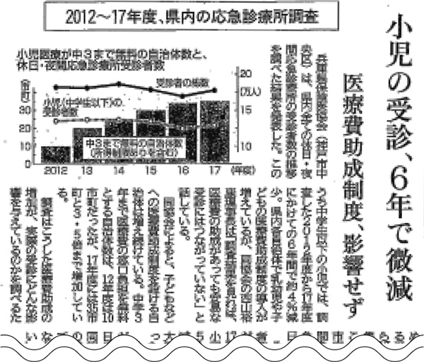 小児の夜間・休日応急診療所アンケート結果 <br/>神戸新聞などが報道