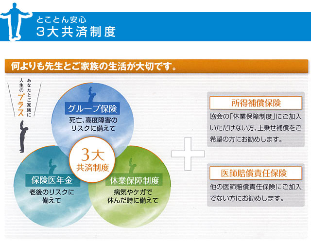 3大共済制度
