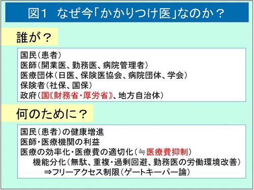 かかりつけ医（ウェブ用図表2）-01.jpg