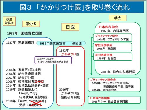 かかりつけ医（ウェブ用図表2）-03.jpg