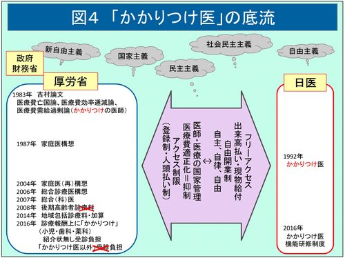 かかりつけ医（ウェブ用図表2）-04.jpg