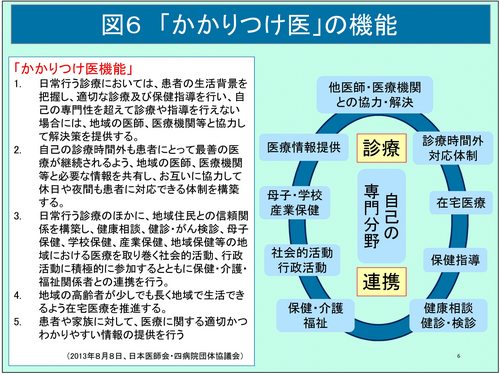 かかりつけ医（ウェブ用図表2）-06.jpg