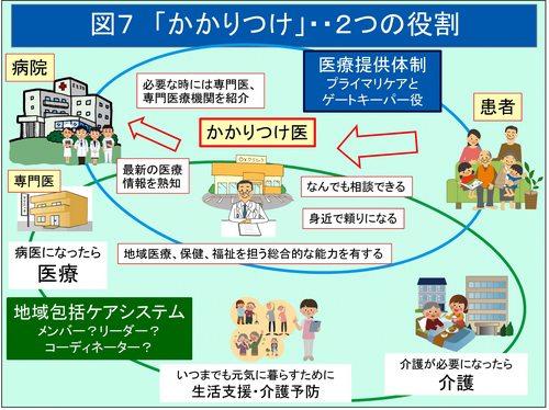 かかりつけ医（ウェブ用図表2）-07.jpg