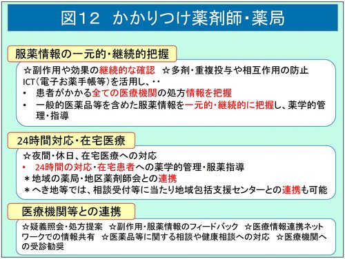 かかりつけ医（ウェブ用図表2）-12.jpg