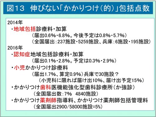 かかりつけ医（ウェブ用図表2）-13.jpg