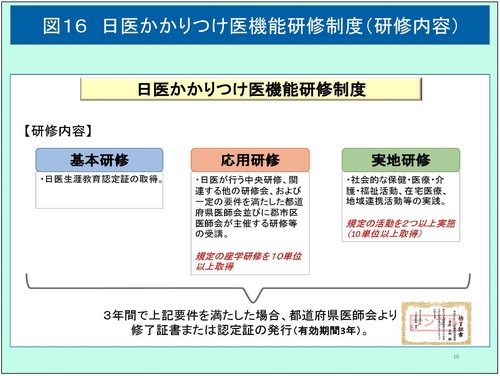 かかりつけ医（ウェブ用図表2）-16.jpg