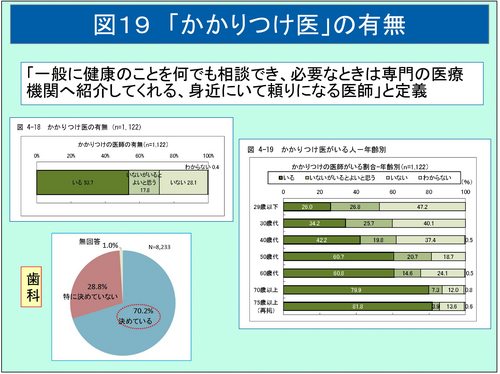 かかりつけ医（ウェブ用図表2）-19.jpg