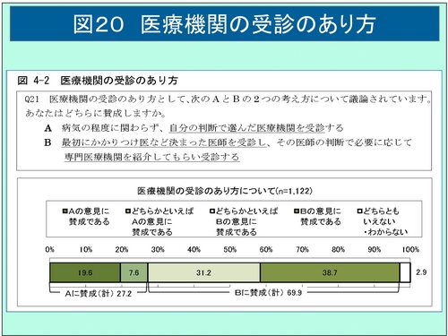 かかりつけ医（ウェブ用図表2）-20.jpg